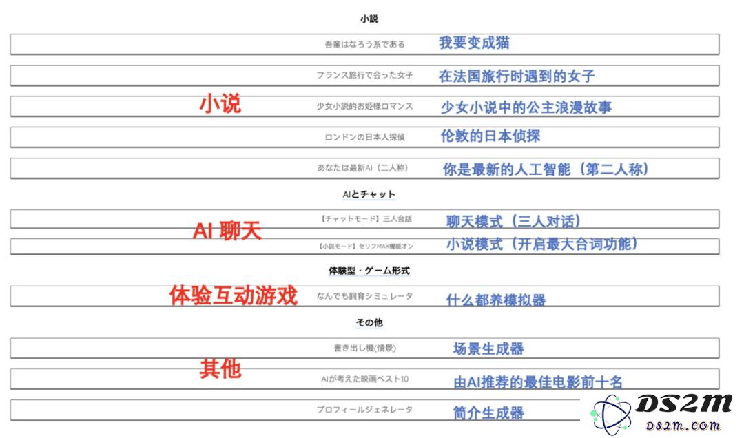 融资千万的AI写作初创散了，同一赛道，日本跑出500万月活产品