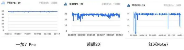 2025硬件革命盛典»成语小秀才帧率大幅突破详细解析及实测数据揭晓