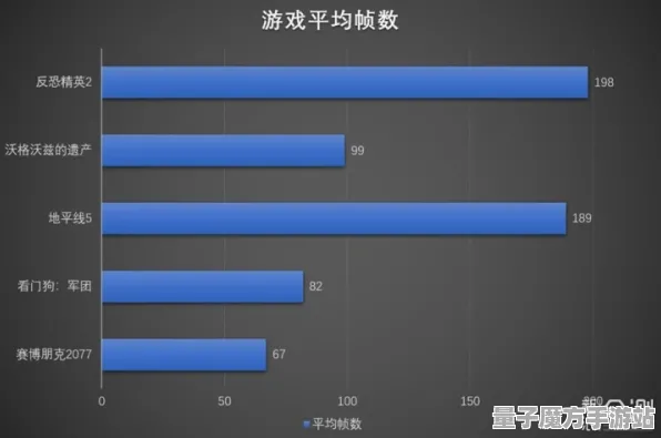 2025硬件革命现场»成语小秀才帧率突破全解析，实测数据曝光