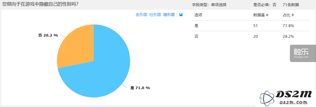 关于你我都必须关注的一个问题：多人游戏中的性别骚扰现象究竟有多普遍与严重？
