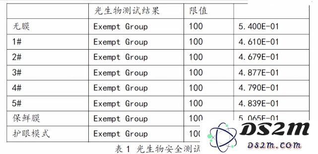 为 iPhone 贴「防蓝光贴膜」有效果吗？手机蓝光对人眼伤害有多大？