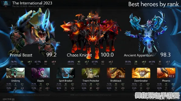 《DOTA2》图鉴补完-2025春季最新优化-Steam Deck-体感交互-天赋加点方案
