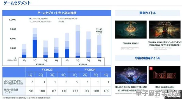 2025游戏GDC直击丨艾尔登法环如何实现物理引擎升级？实测数据曝光