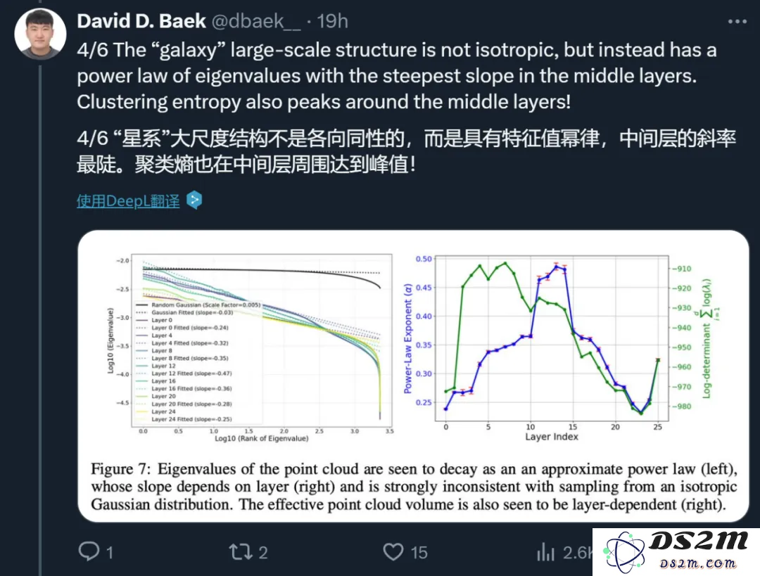 AI自己「长出」了类似大脑的「脑叶」？新研究揭示LLM特征的惊人几何结构