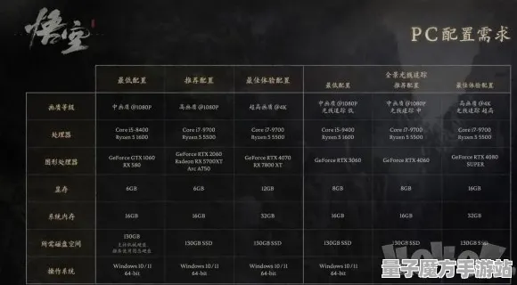 2025游戏硬件革命丨黑神话:悟空如何实现操作精度提升？优化方案揭秘
