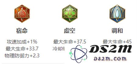 《王者荣耀》亚瑟英雄图鉴：骑士之道与荣耀时刻！你准备好了吗？