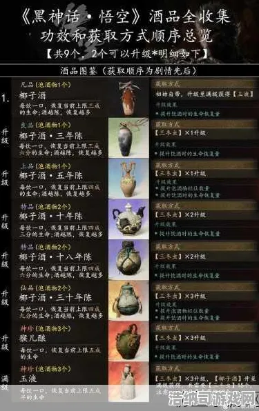 谜团真相揭晓|限时福利|今日更新黑神话悟空|独家|全收集攻略|核心策略指导｜零氪玩家路线｜装备推荐｜深入解析｜实测数据分享