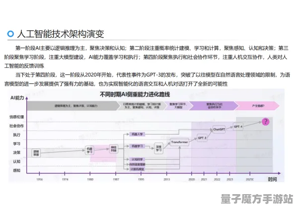 《星空》2025AI突破！智能队友系统优化方案揭秘