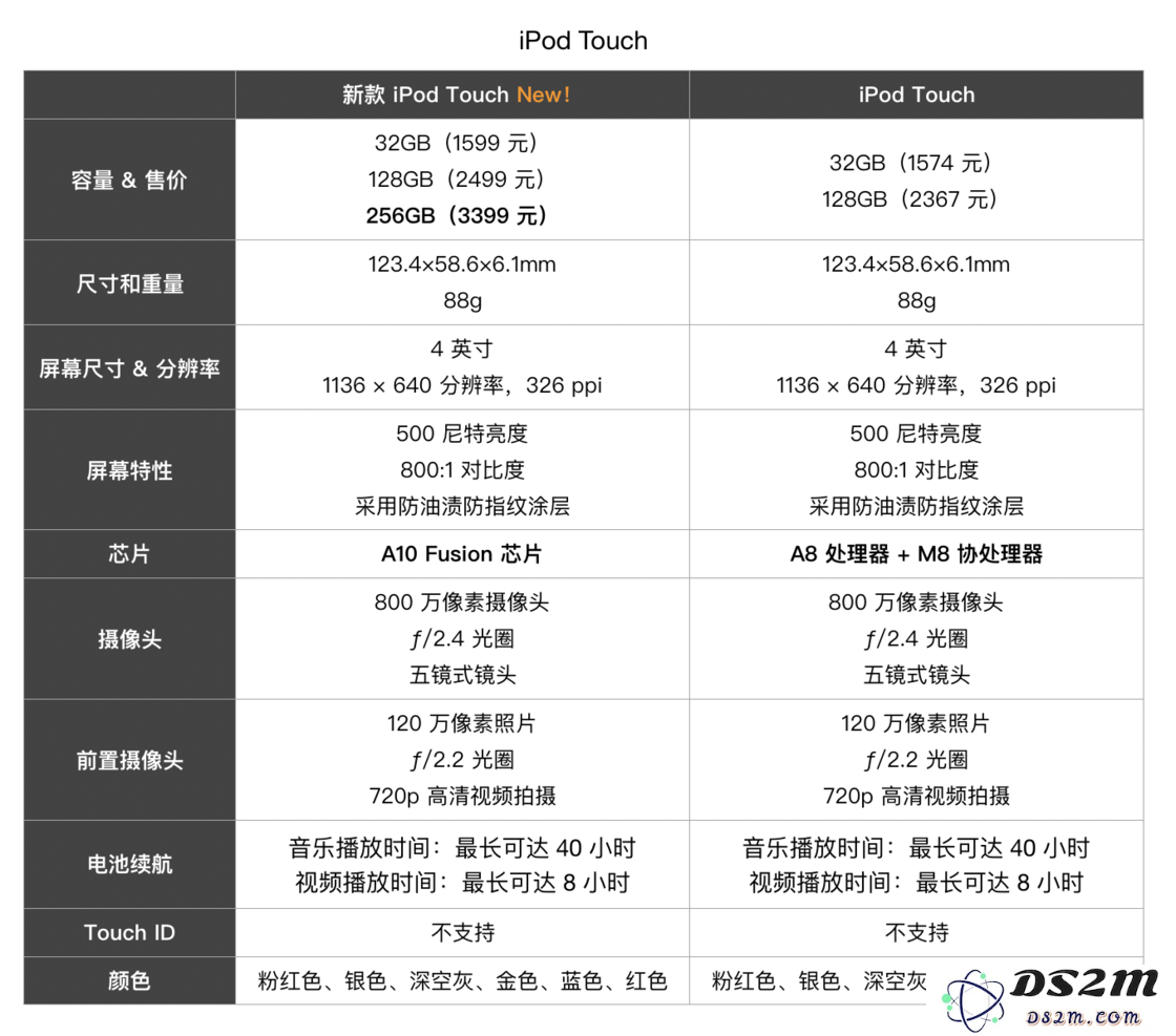 新款 iPod touch 配置升级了哪些方面？苹果为何选择在此时发布新型号？