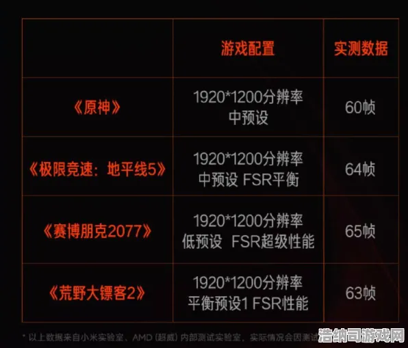 神作巅峰挑战全网热议|独家首发|今天更新赛博朋克2077|最新资讯|无氪金攻略|新手友好指南｜装备搭配推荐｜数据分析｜全收集攻略