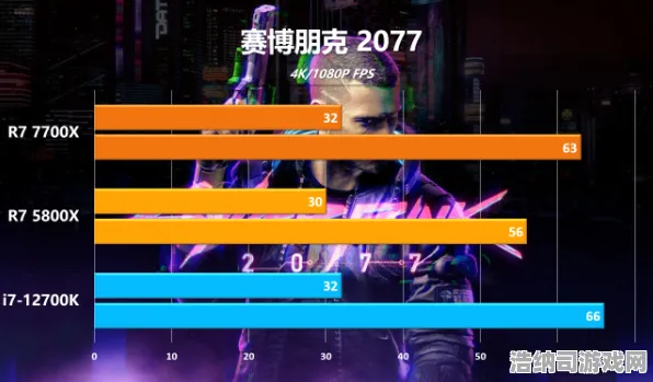 神作终极测试爆款全网刷屏