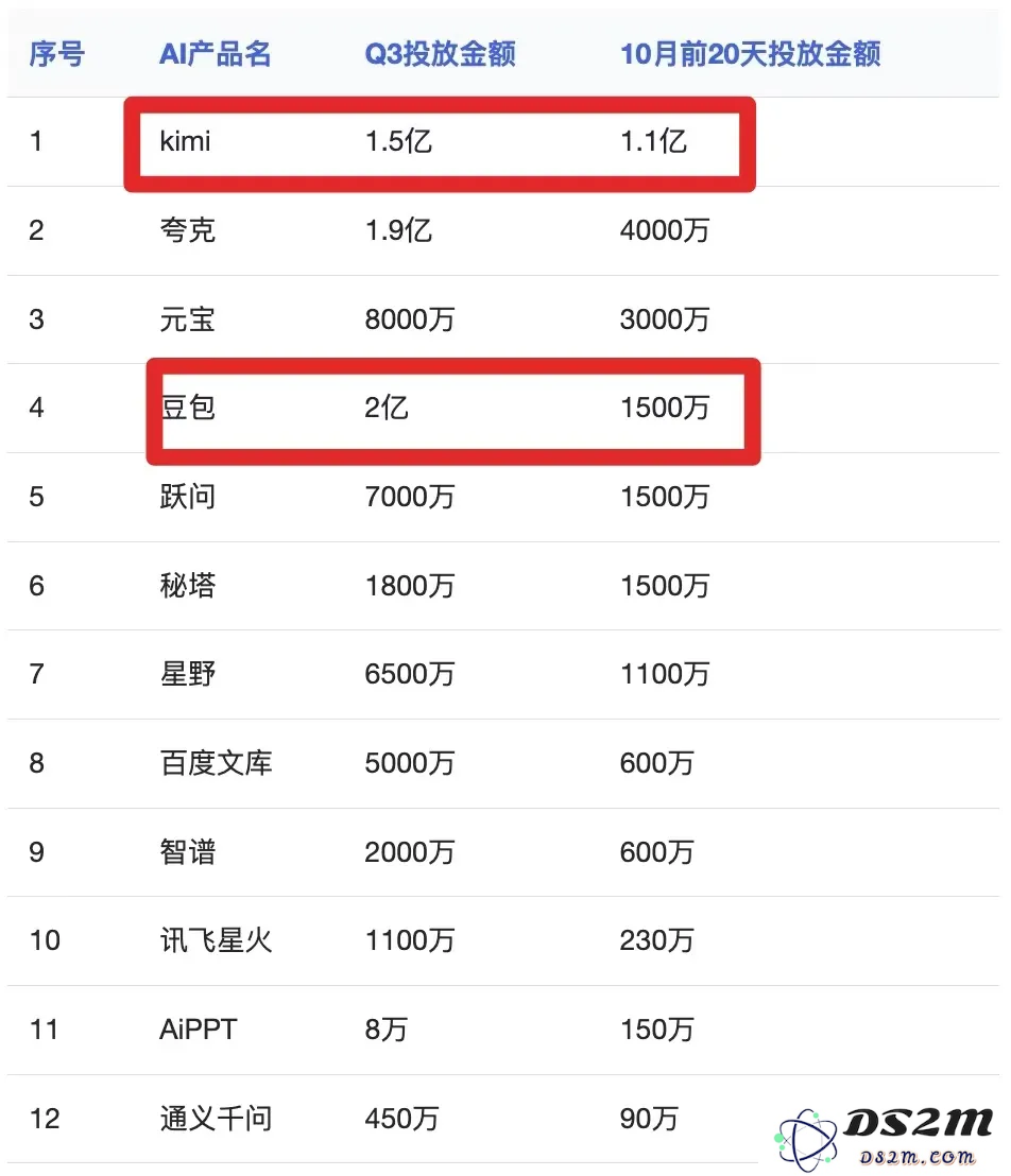 大模型的苦，创业的AI 科学家最懂