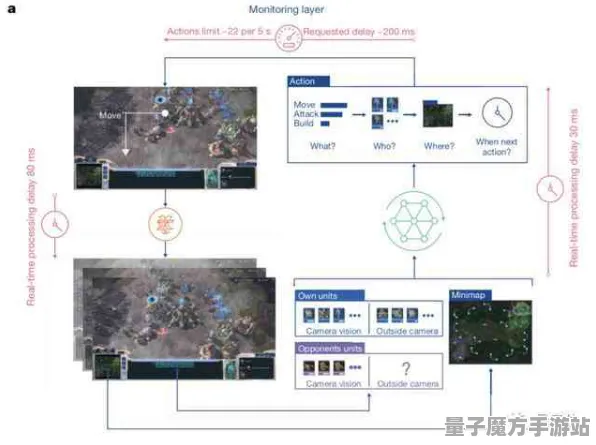2025年AI技术新突破：球球冲刺智能队友系统的深度解析与未来发展