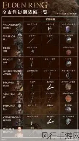 《艾尔登法环》生活职业-实时更新-每日热修-VR一体机-模拟经营-装备合成指南