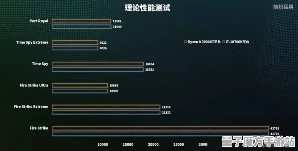 2025硬件革命现场»星空帧率突破全解析，性能对比评测