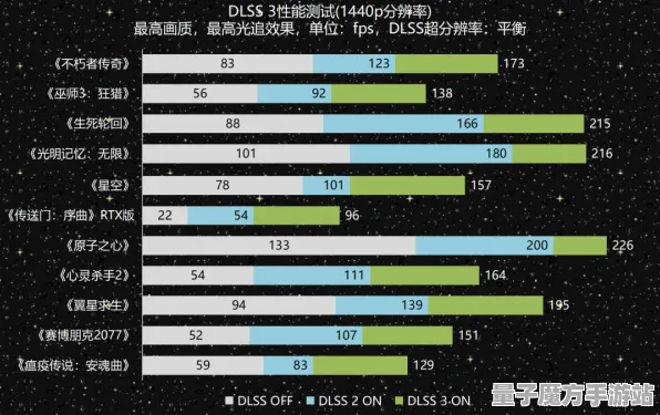 2025硬件技术新纪元»星空帧率飞跃全景解析与性能详细对比评测