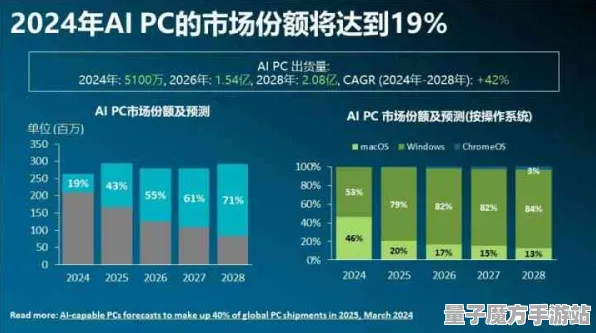 2025GDC直击现场»绝地求生AI技术革新全解析，性能对比评测