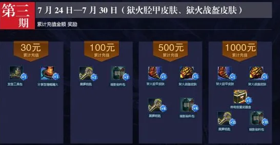 激战一触即发狂欢限时特权