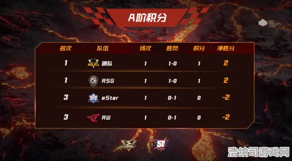 狂热限时特权即将开启|全网独家首发|今日更新拳皇15|最新版本|全面收集指南|核心玩法攻略｜零氪玩家推荐｜数据分析实测｜最佳配装推荐