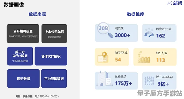 2025AI新进展 » 双十一消消乐丨智能动态难度调节，深入技术分析与探讨