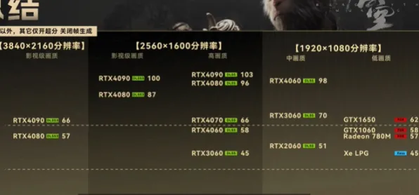 《黑神话：悟空》天梯排名-今日热修V1.2-谷歌Stadia-放置挂机