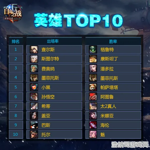 统治战场之王谜题真相浮现
