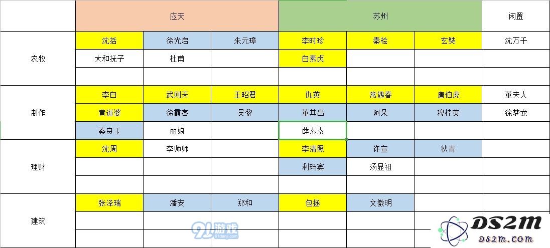 江南百景图特殊居民怎么分配 特殊居民合理分配攻略