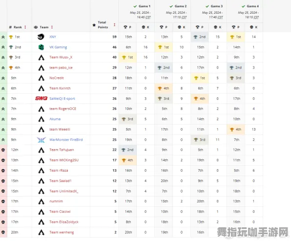 《APEX英雄》赛季排名-夏季游戏推荐-跨平台协作-策略经营乐趣