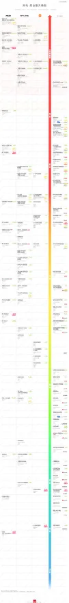 《APEX英雄》天梯排名-暑期必玩-跨平台联机-模拟经营