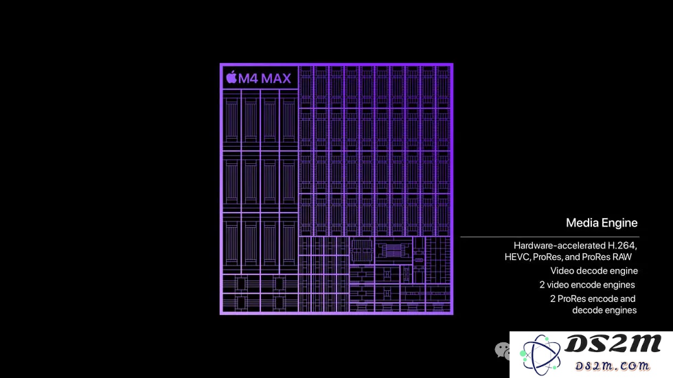 苹果地表最强AI PC诞生，M4 Max猛兽加持性能暴涨！顶配6万，续航飙至24小时