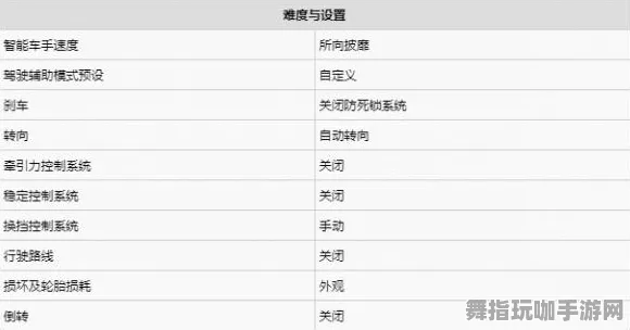 《极限竞速：地平线5》称号收集技巧分享-本周技术更新探讨-网页端-脑机接口2.0应用解析-装备搭配最佳实践（本内容仅供技术研究使用）