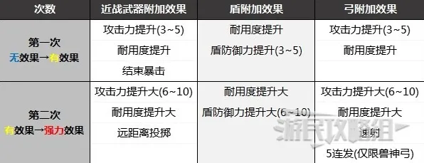 逆袭绝地反击神作终极测试