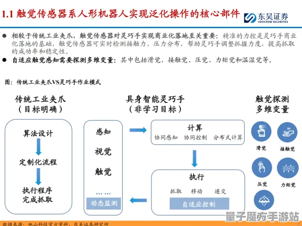 2025硬件革命深度追踪»脑洞大师触觉反馈优化硬件兼容报告