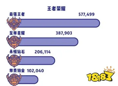 《王者荣耀》天梯排名-今日热修V1.2-阿里生态专属-跨平台联机-隐藏任务解析