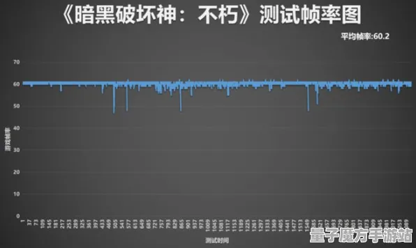 2025硬件革命盛会：暗黑破坏神丨不朽帧率新高度全面剖析，真实测试数据揭晓