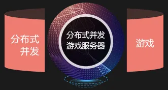 2025游戏GDC直击丨欢乐斗地主的物理引擎升级路径探寻及硬件兼容性详尽报告