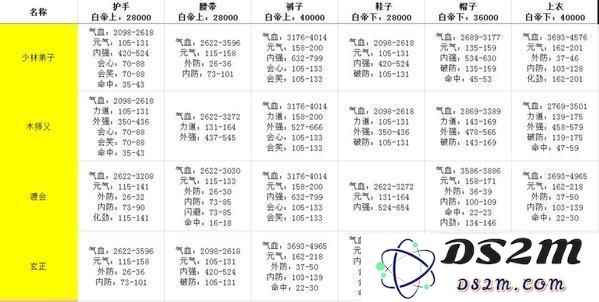 剑网3指尖江湖白帝城牌子兑换什么属性好
