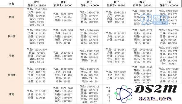 剑网3指尖江湖白帝城牌子怎么获得 白帝城牌子获取方法介绍