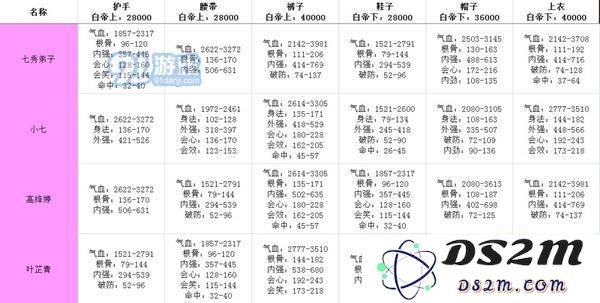 剑网3指尖江湖白帝城牌子兑换什么属性好