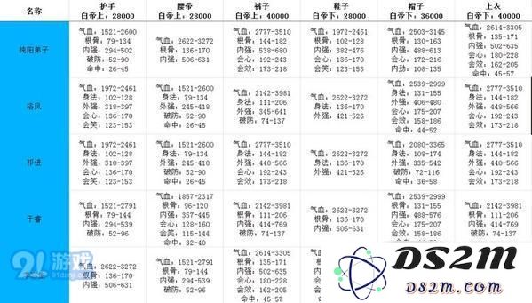 剑网3指尖江湖白帝城牌子兑换什么属性好