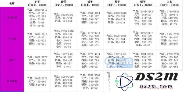 剑网3指尖江湖白帝城牌子兑换什么属性好