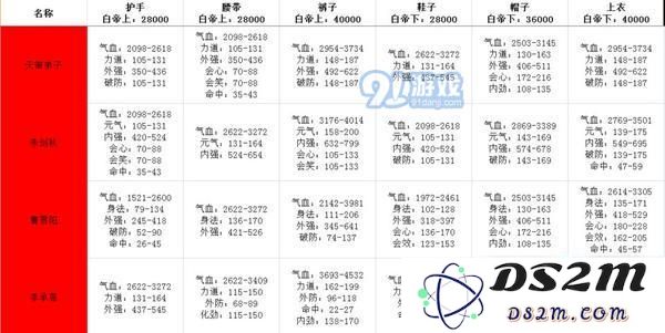 剑网3指尖江湖白帝城牌子兑换什么属性好