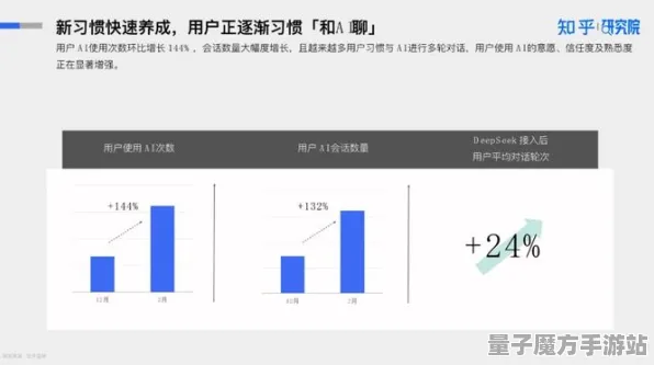 2025AI突破»逆水寒丨自然语言交互，实测数据曝光