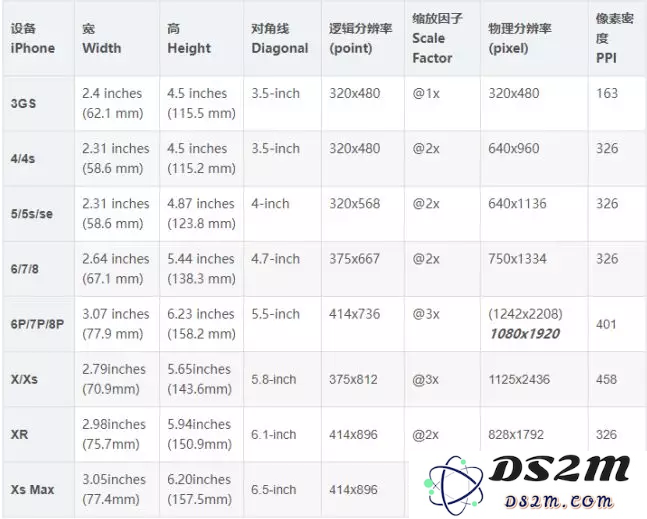 iPhone 的屏幕为什么比安卓设备更加丝滑？为什么操作更加跟手？