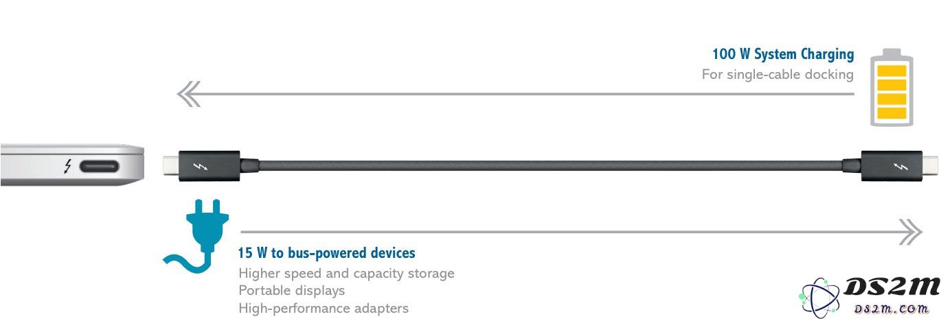 可以使用 MacBook 笔记本为 iPhone 进行快速充电吗？