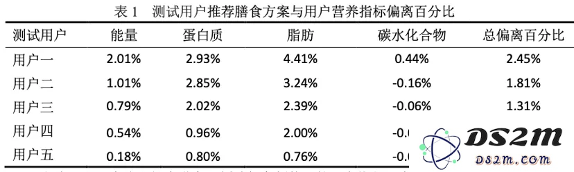 第一波大模型已经走进厨房了！实测方太Healthy CookingGPT