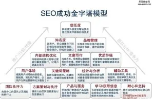 《文明6》难度选择-2025春季最新优化-Linux专属-生存建造-装备搭配推荐