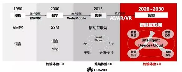 《全民烧脑新版》2025硬件革命！触觉反馈优化性能对比评测