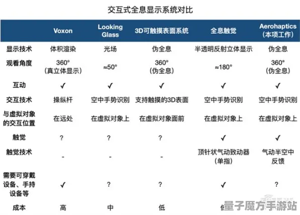 《全民烧脑新版》迎来2025年硬件革命！深度评测触觉反馈优化性能的对比分析