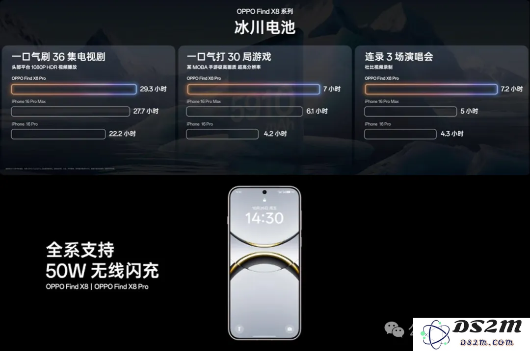 4199元起！OPPO新旗舰首发自研AI系统，随时随地一键问屏，Pro版还有iPhone 16同款物理快门